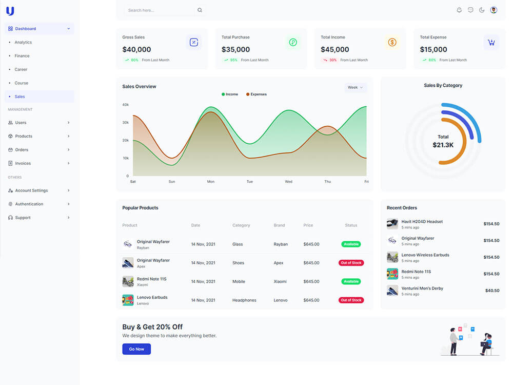 Uno - React Tailwind Admin Dashboard Template