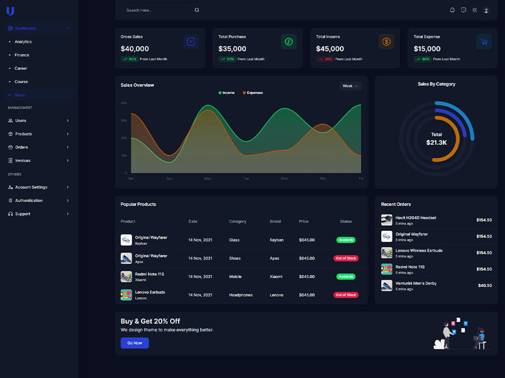 Uno - React Tailwind Admin Dashboard Template